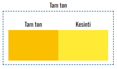 VOXCO PIGMENT SARI 191 SGR